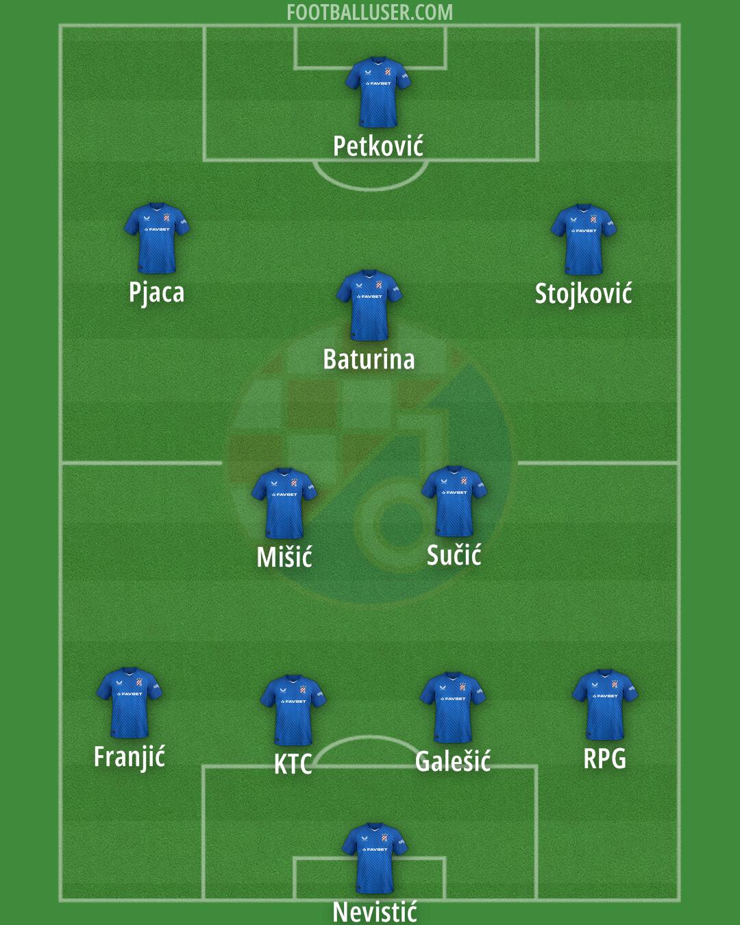 Dinamo Formation 2025