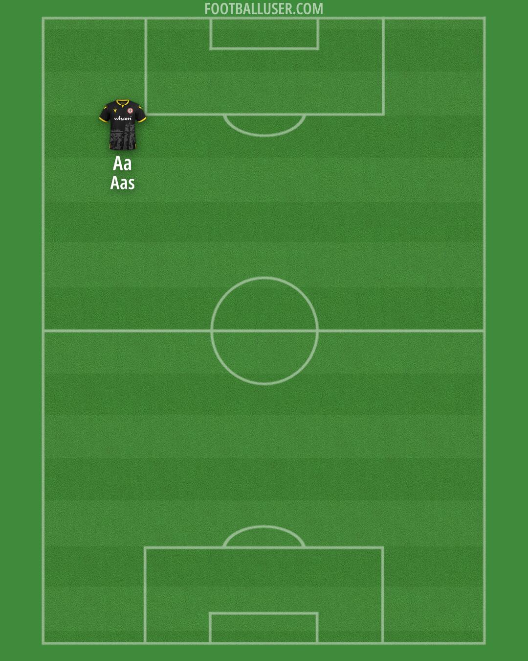 Accrington Formation 2025