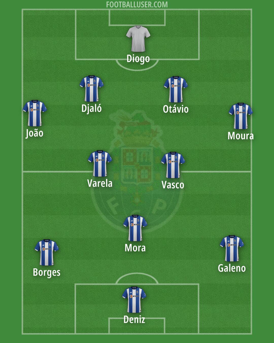 FC Porto Formation 2025