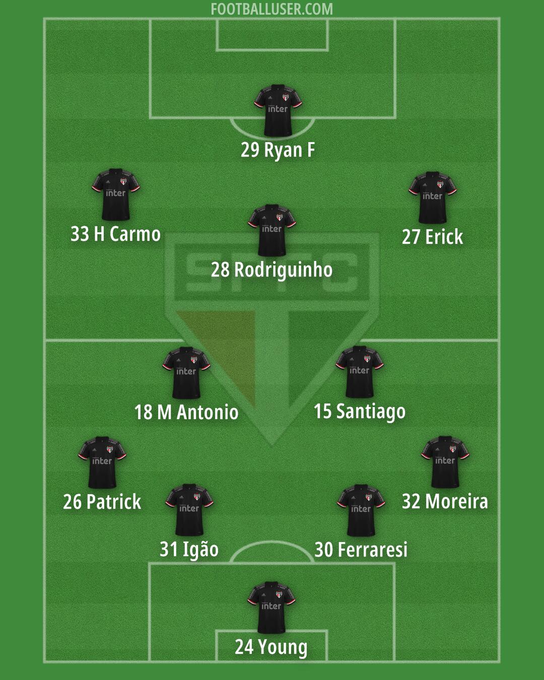 São Paulo Formation 2025