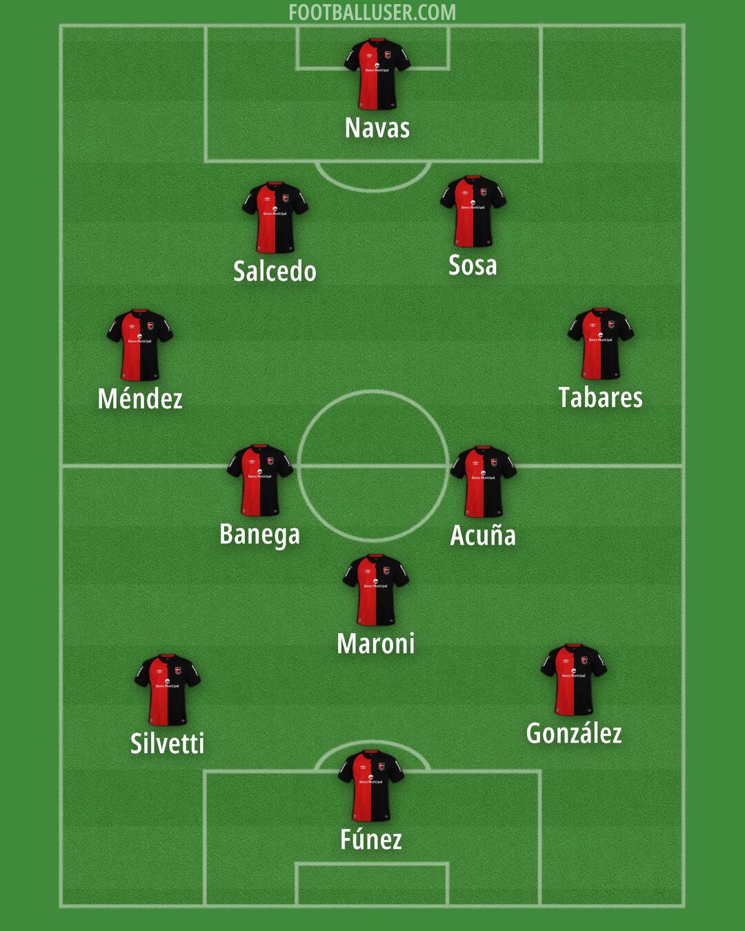 Newell's Formation 2025