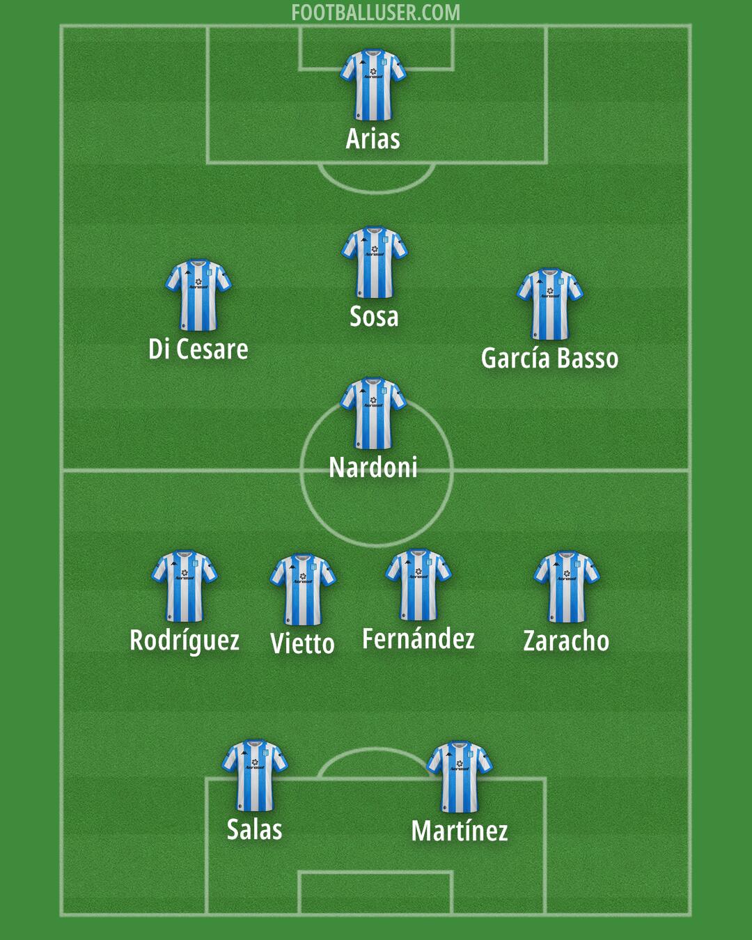 Racing Club Formation 2025