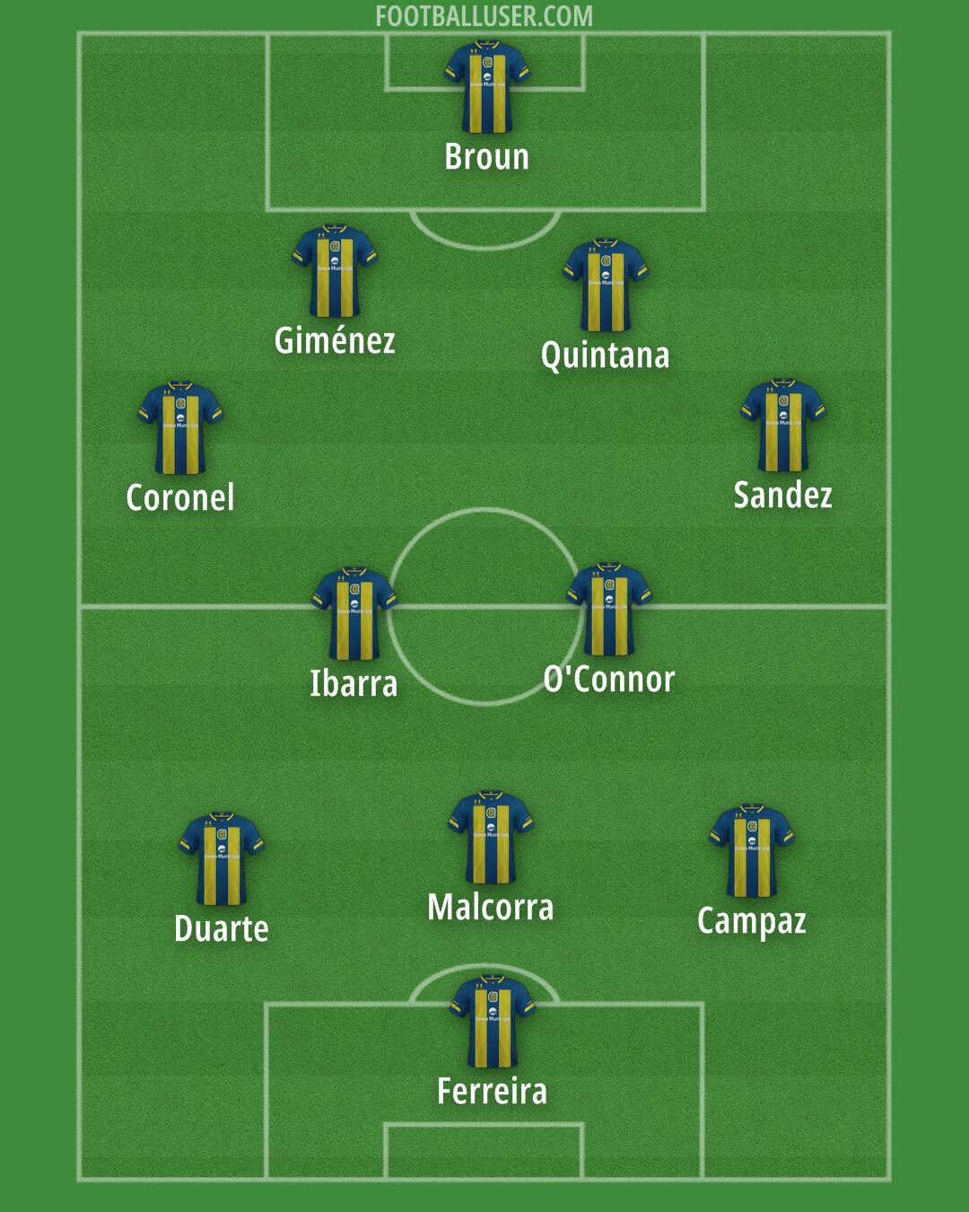 Rosario Central Formation 2025