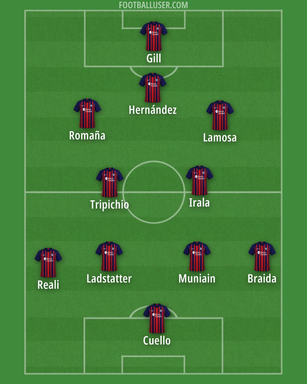 San Lorenzo Formation 2025