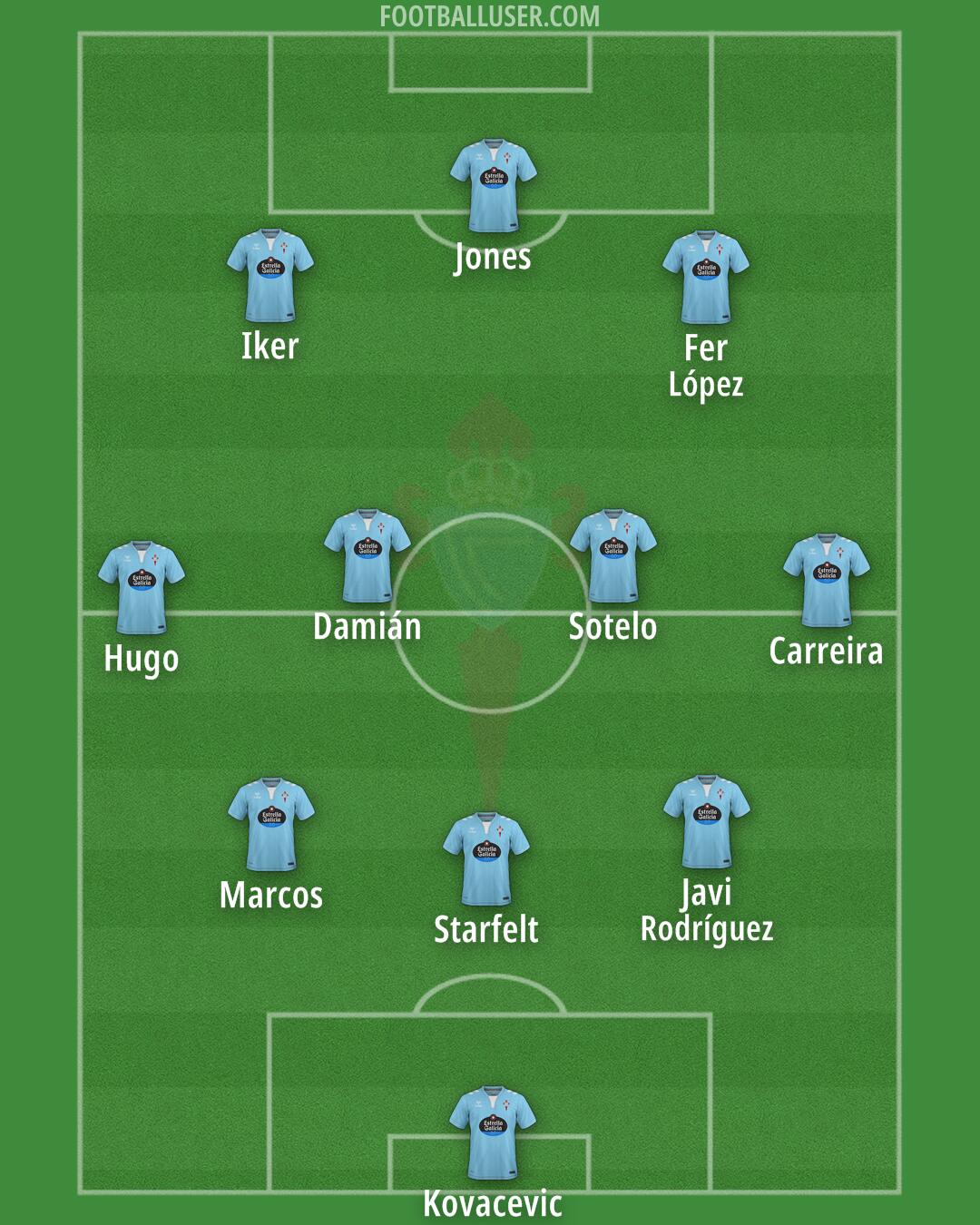 Celta Formation 2025