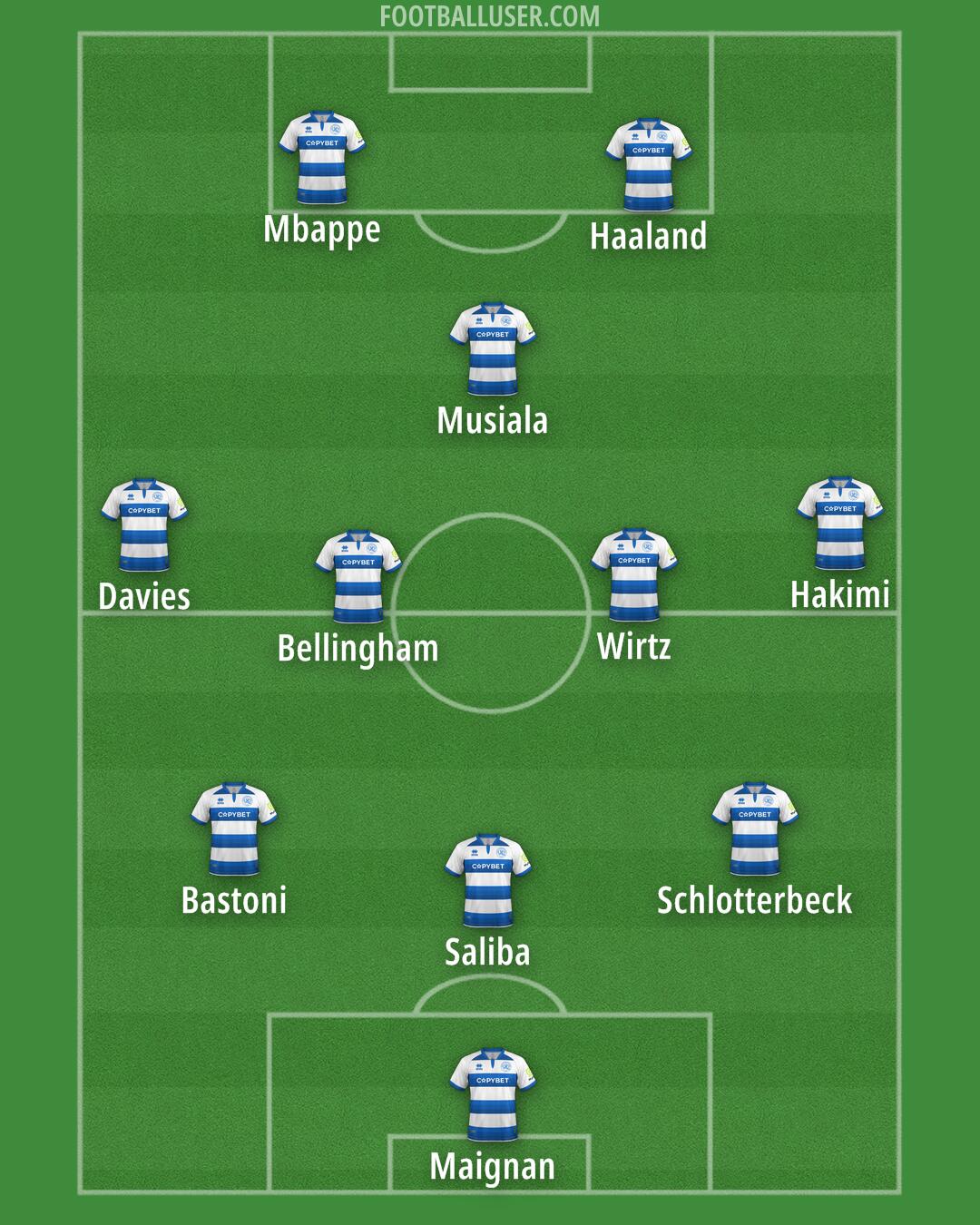 QPR Formation 2025