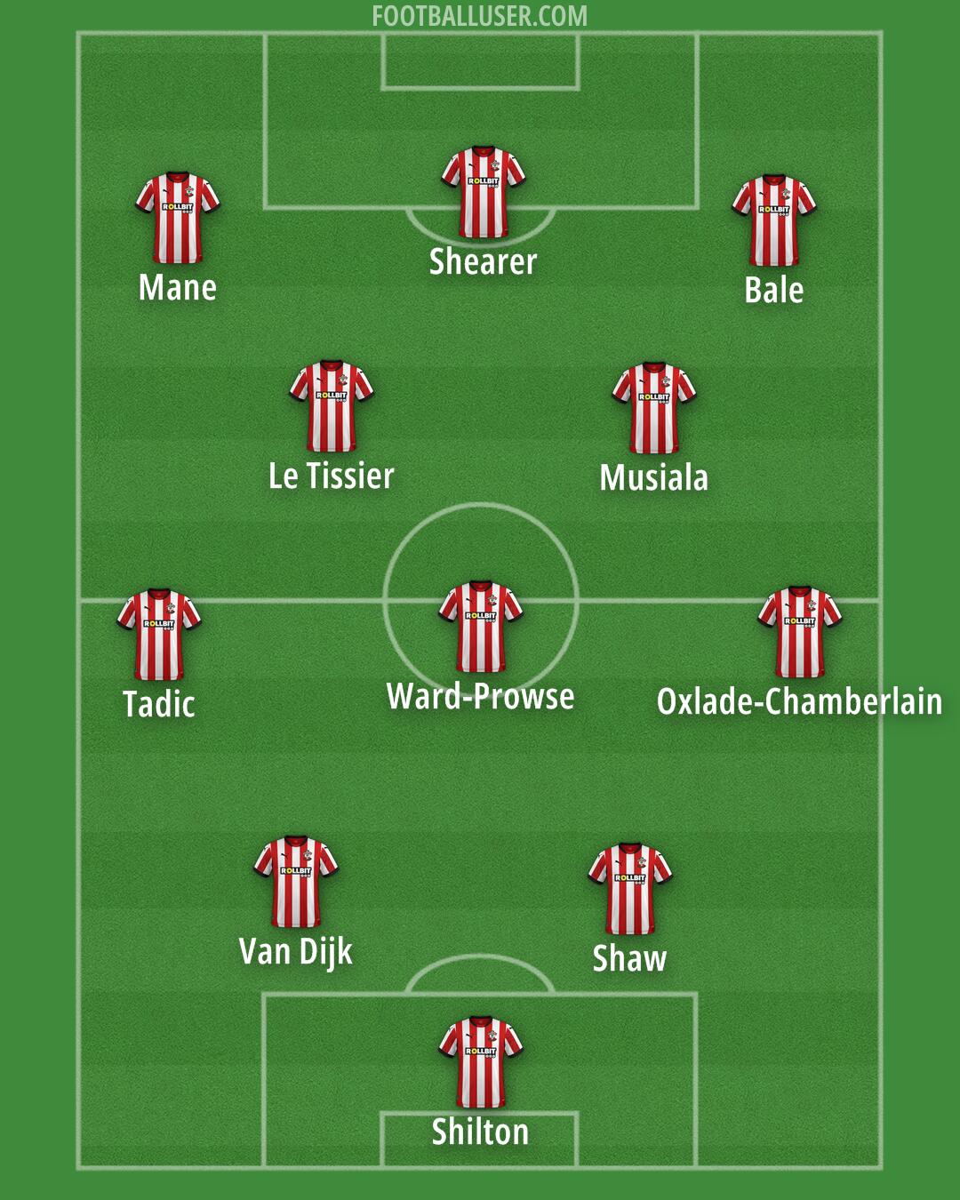 Southampton Formation 2025