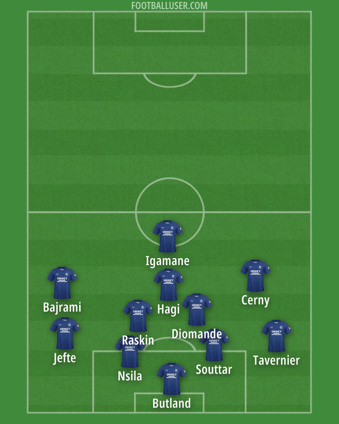 Rangers Formation 2025