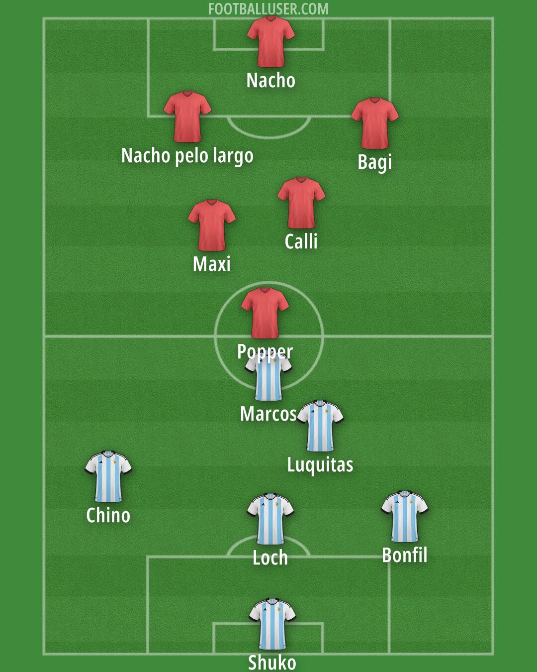 Argentina Formation 2025