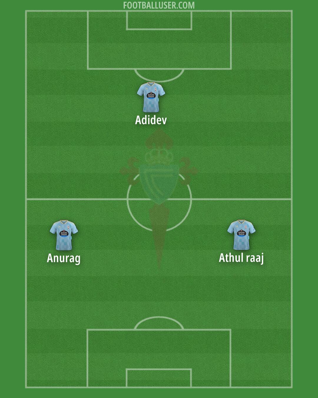 Celta B Formation 2025