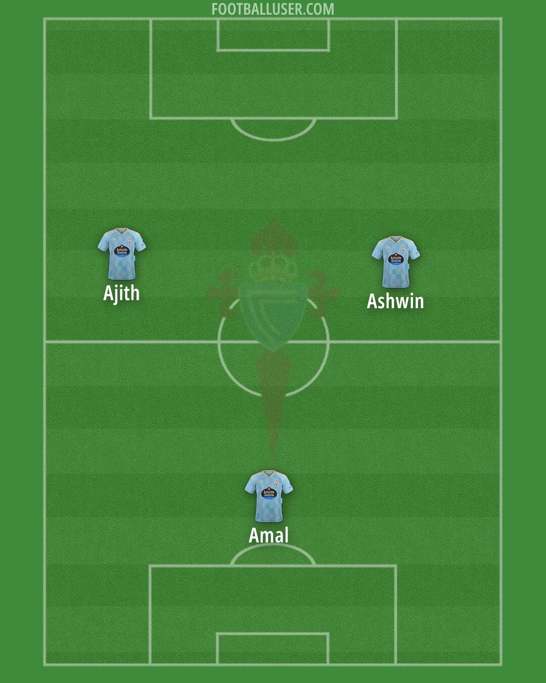 Celta B Formation 2025