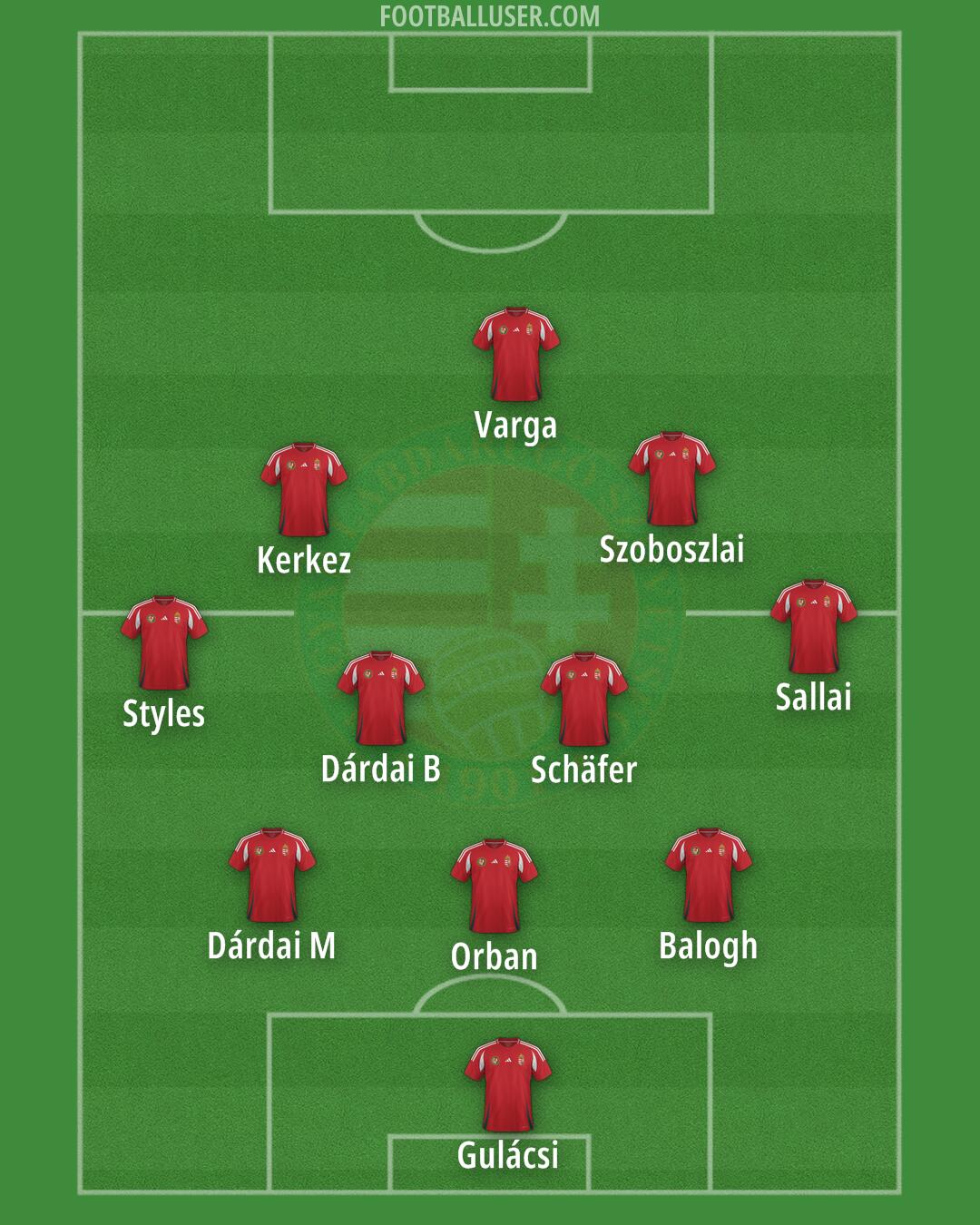 Hungary Formation 2025