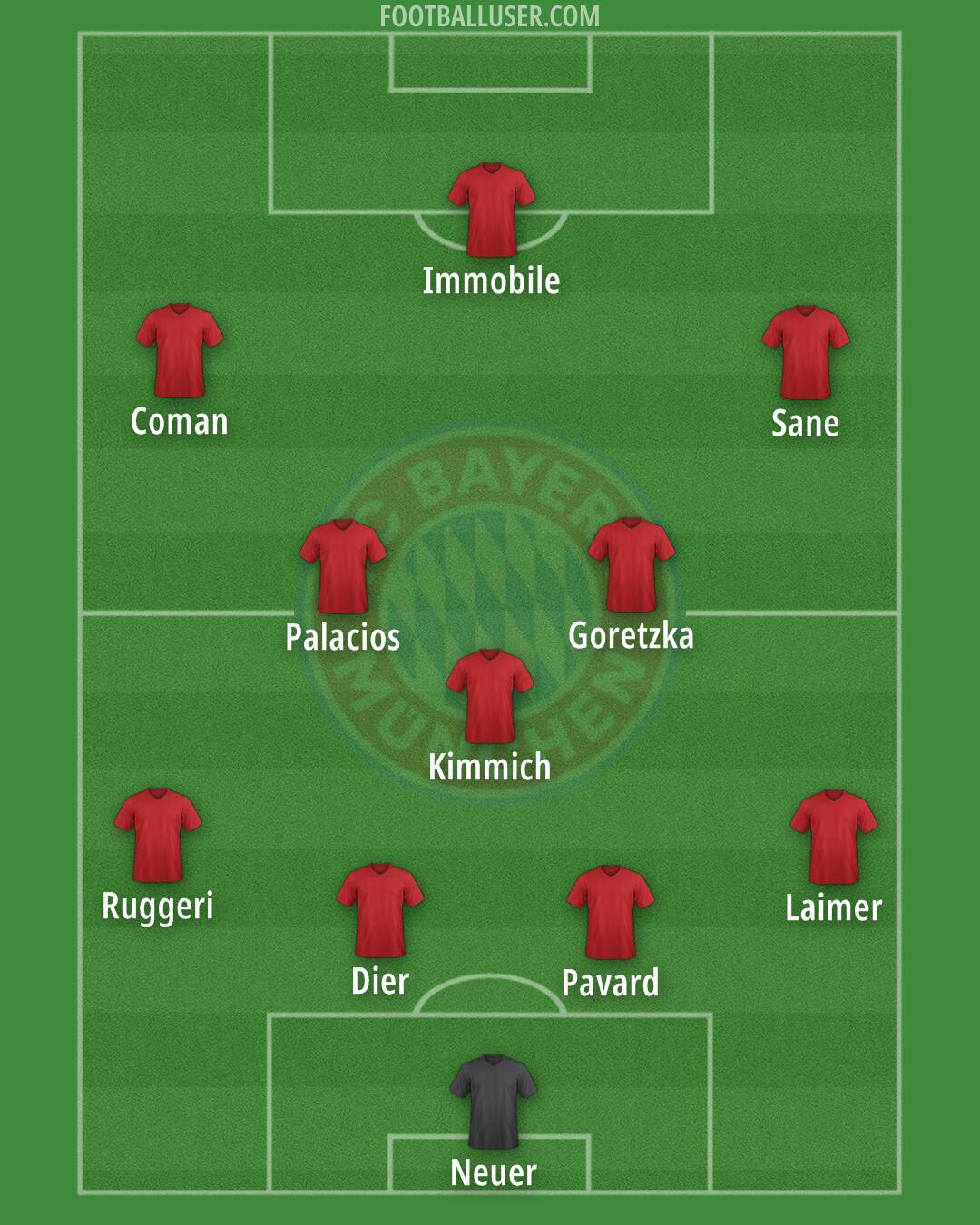 FC Bayern Formation 2025