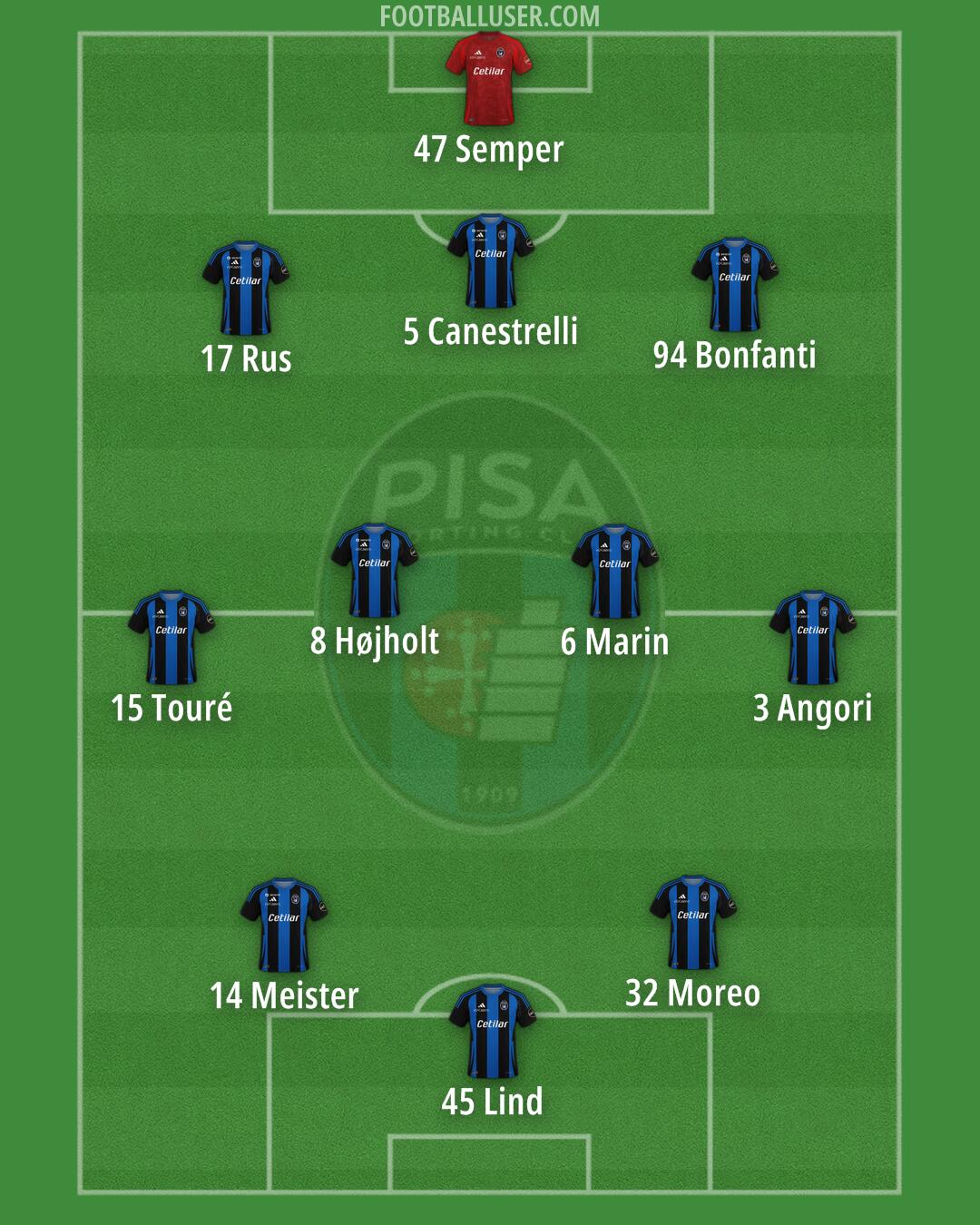 Pisa Formation 2025