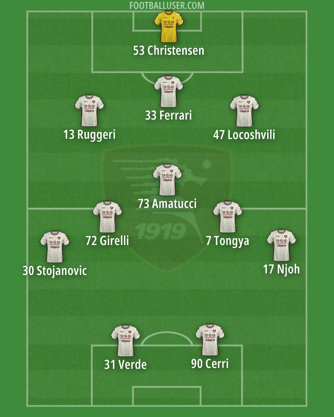 Salernitana Formation 2025