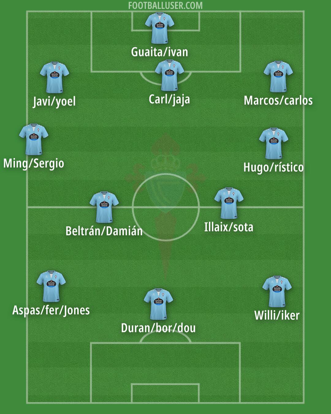 Celta Formation 2025