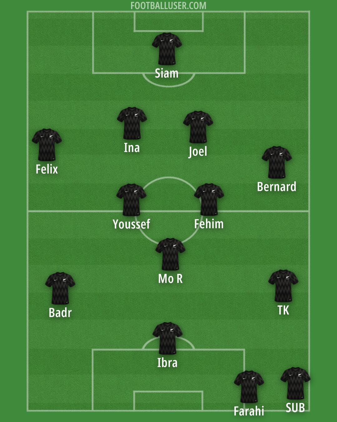 New Zealand Formation 2025