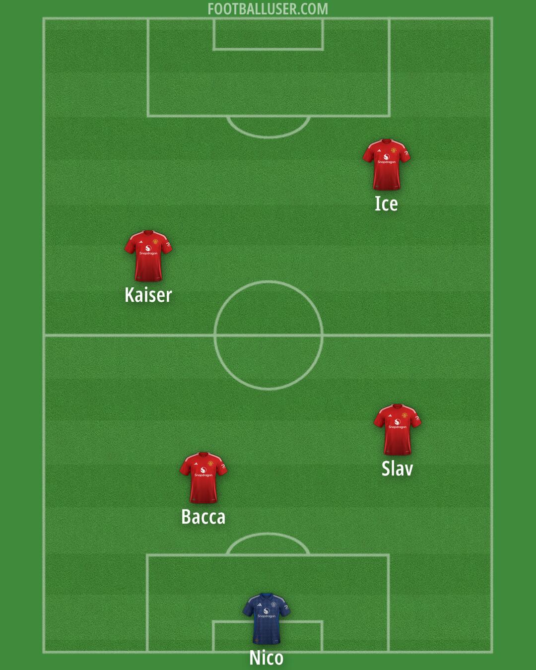 Man Utd Formation 2025