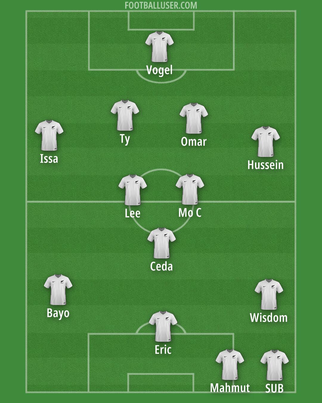 New Zealand Formation 2025