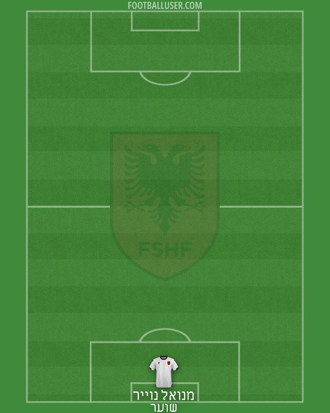 Albania Formation 2025