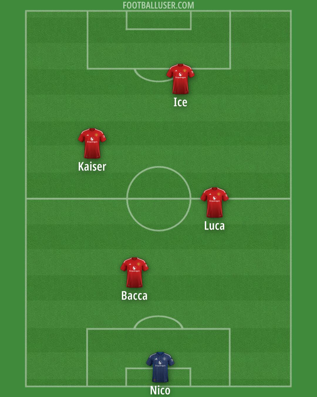 Man Utd Formation 2025