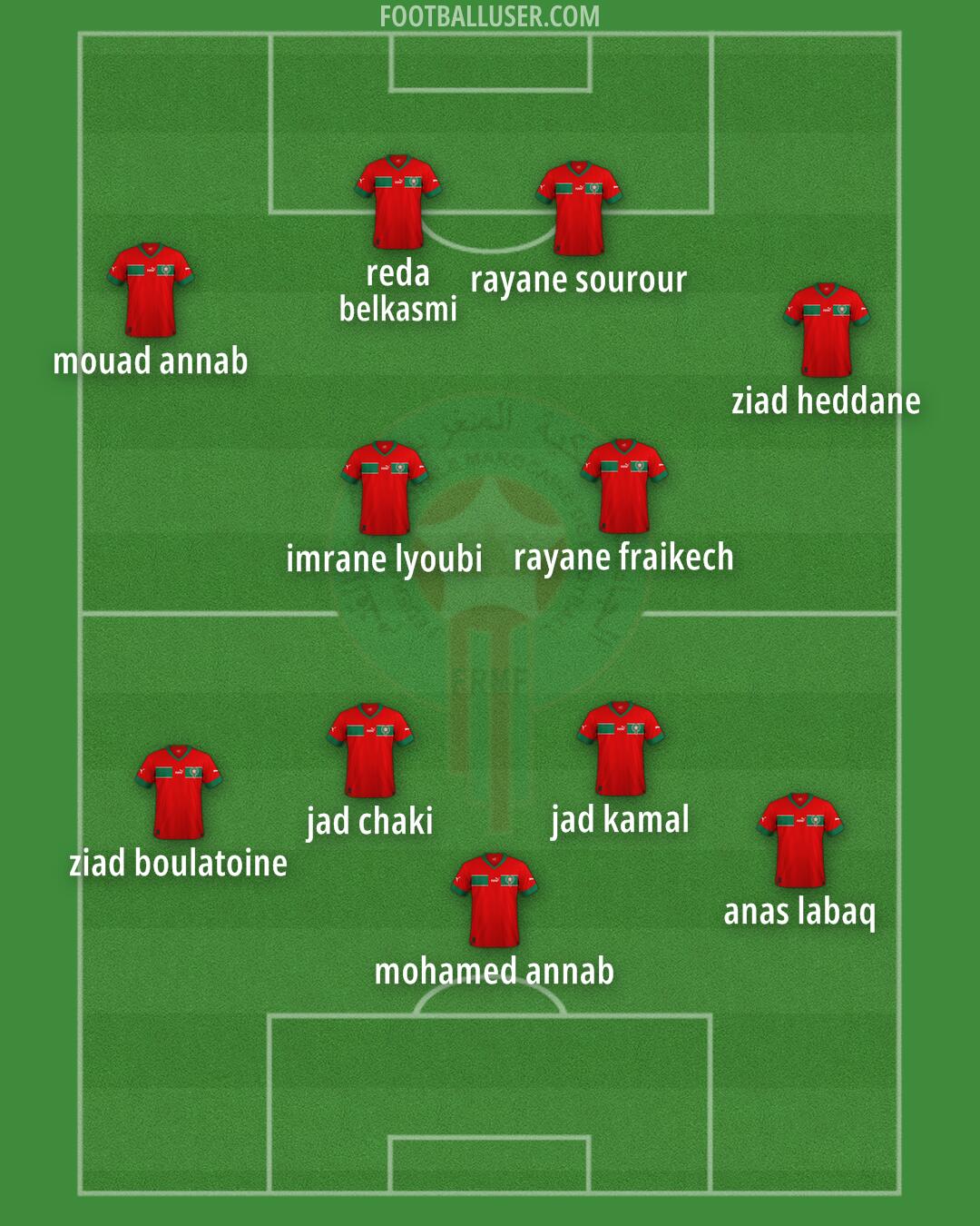 Morocco Formation 2025