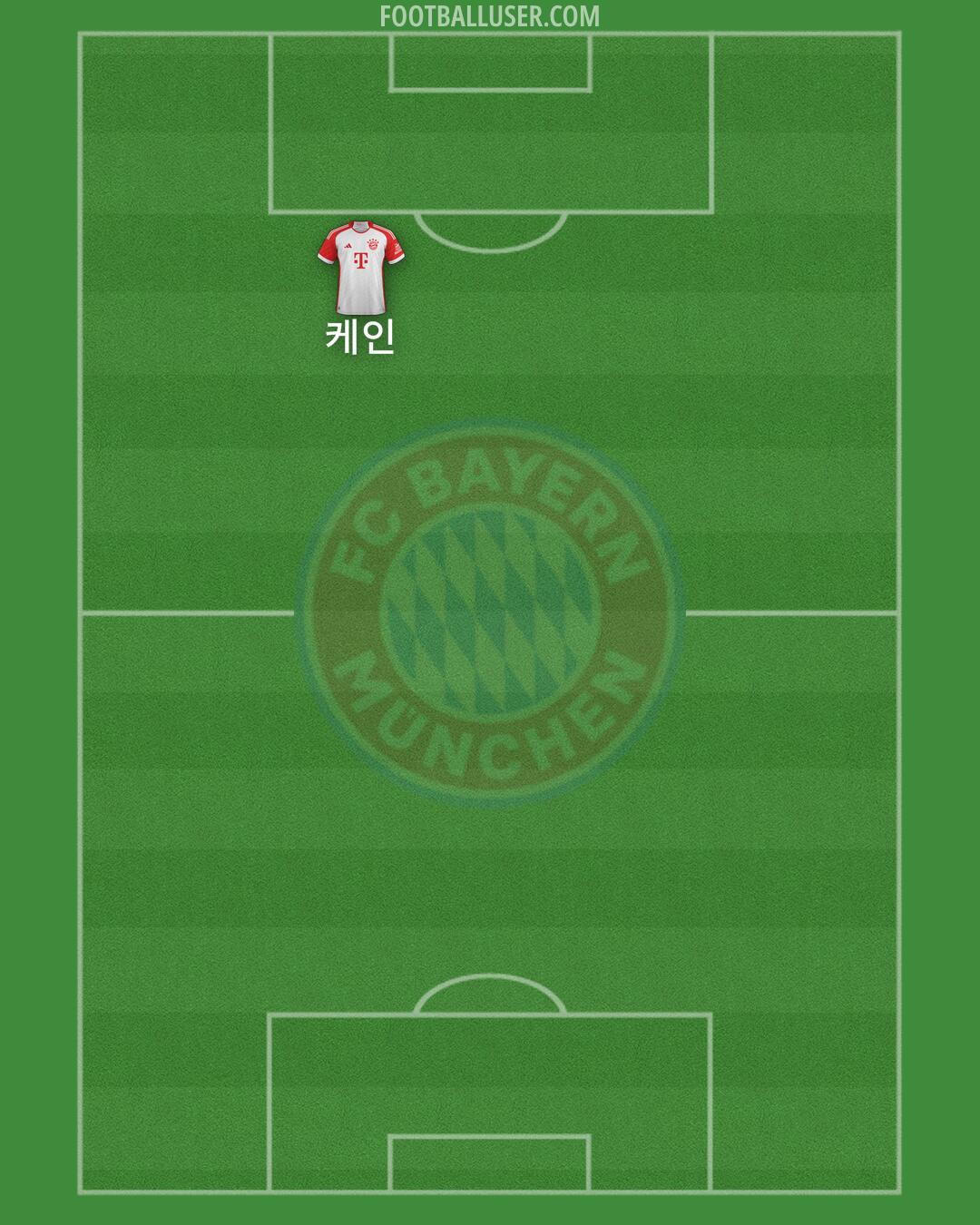 FC Bayern Formation 2025