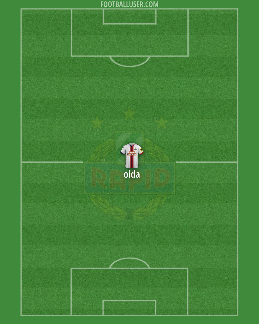 SK Rapid Formation 2025