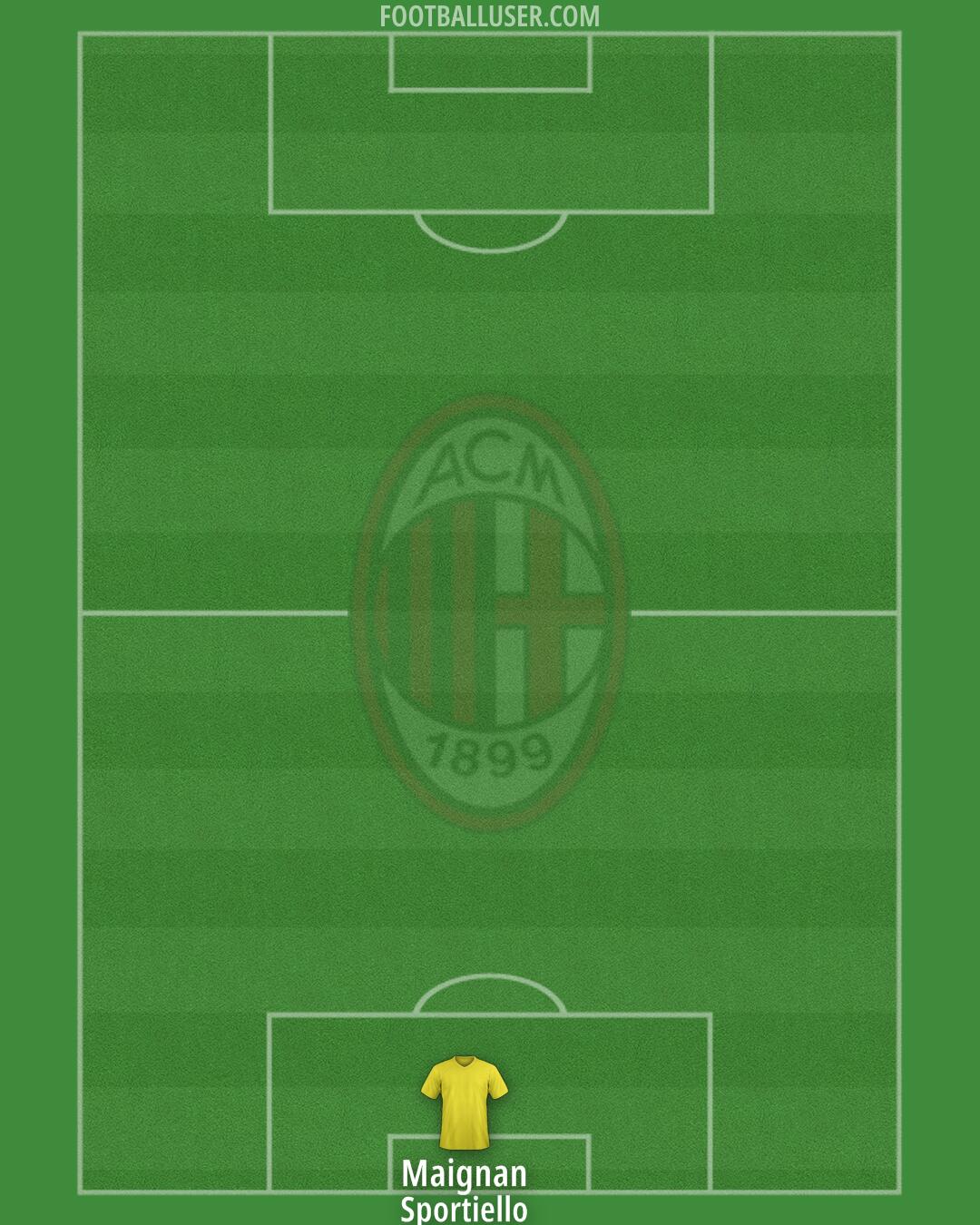 Milan Formation 2025