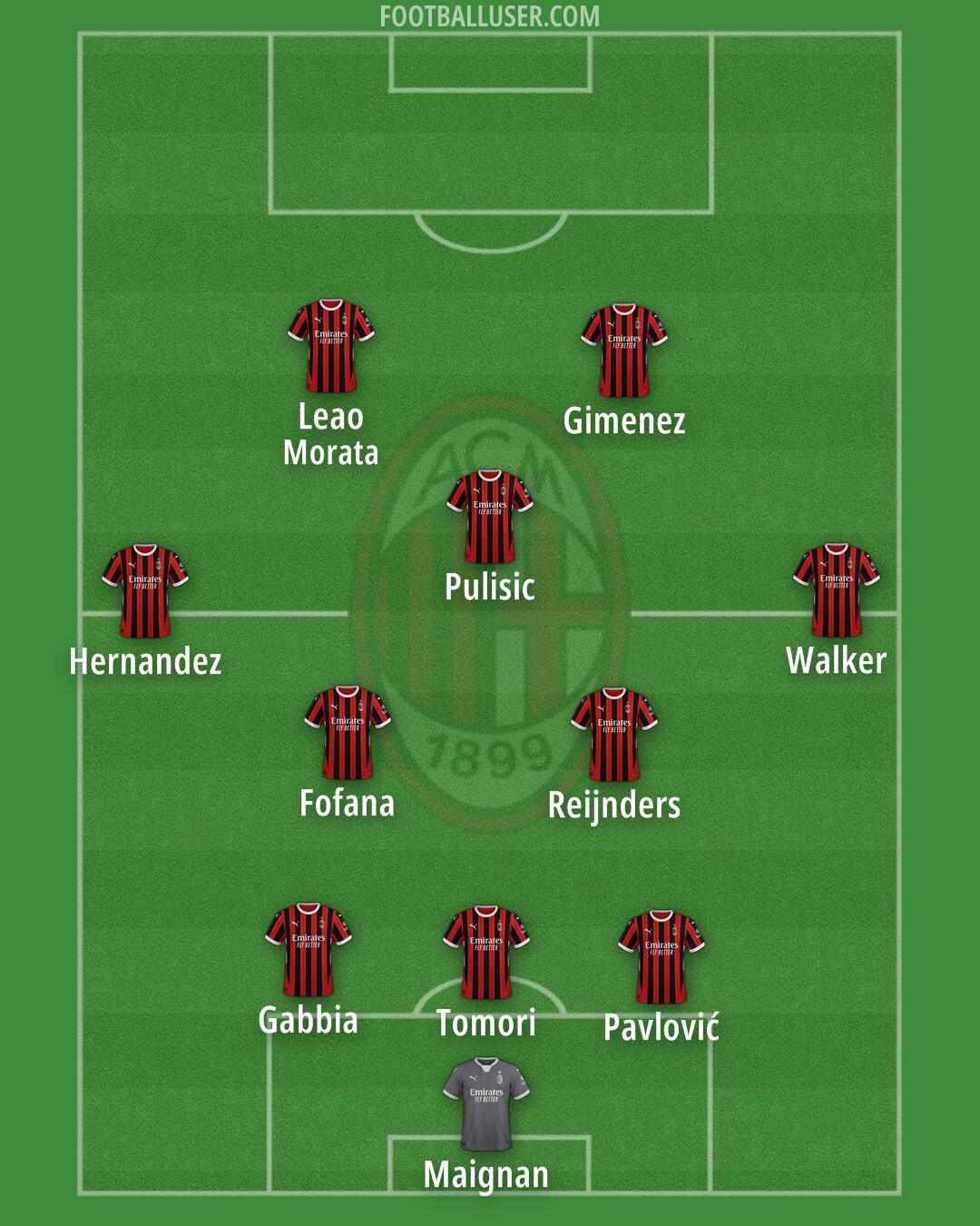 Milan Formation 2025