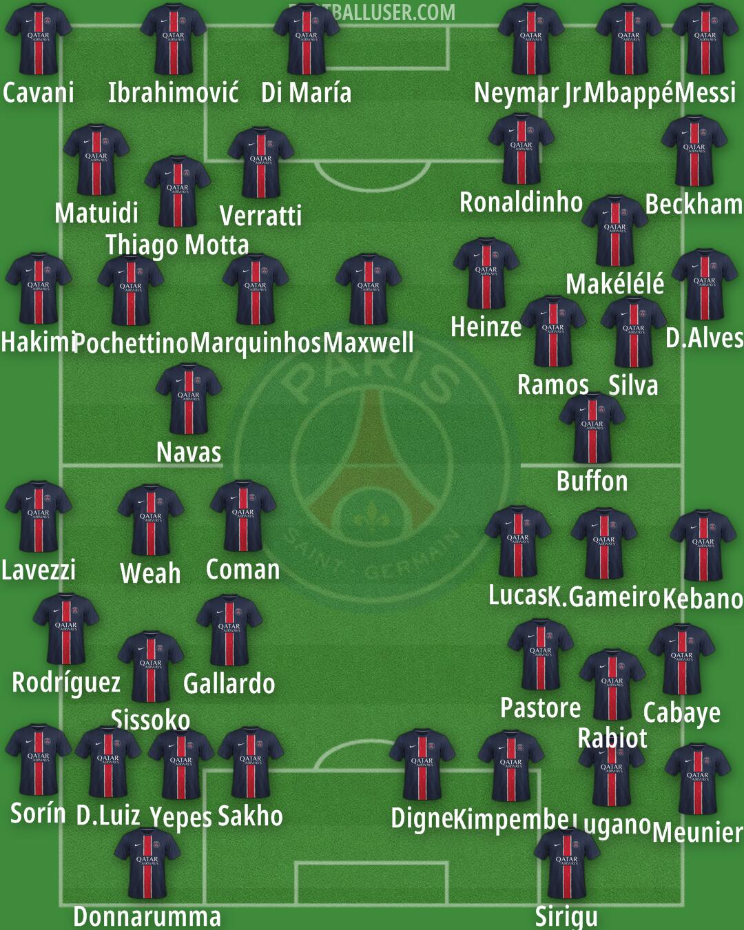 PSG Formation 2025