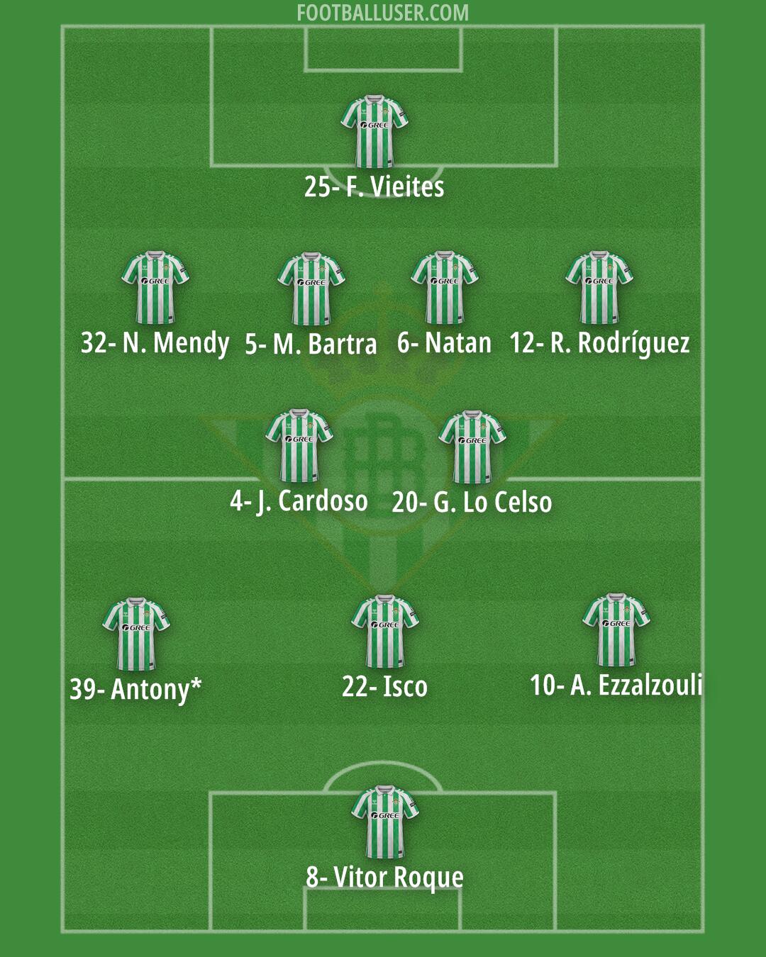 Real Betis Formation 2025