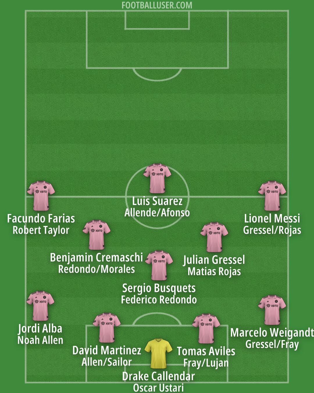 Inter Miami Formation 2025