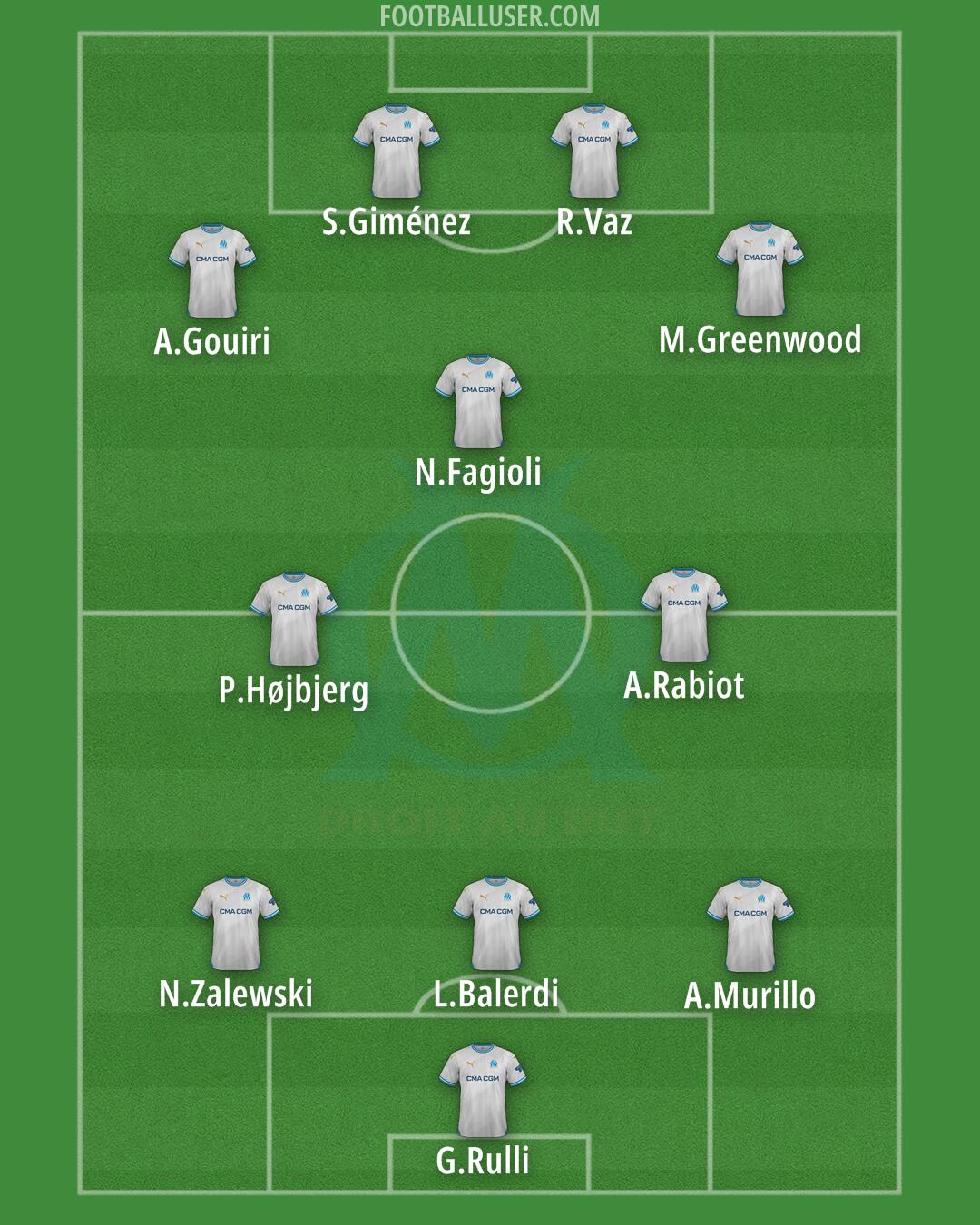 Marseille Formation 2025