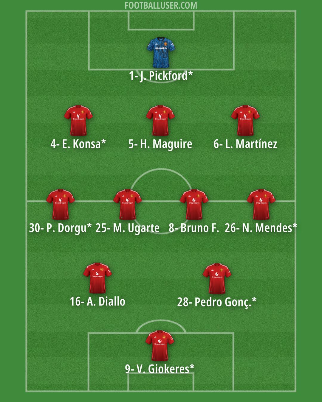 Man Utd Formation 2025