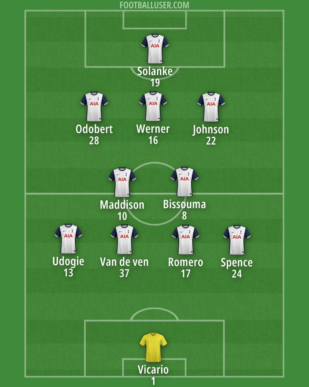 Tottenham Formation 2025