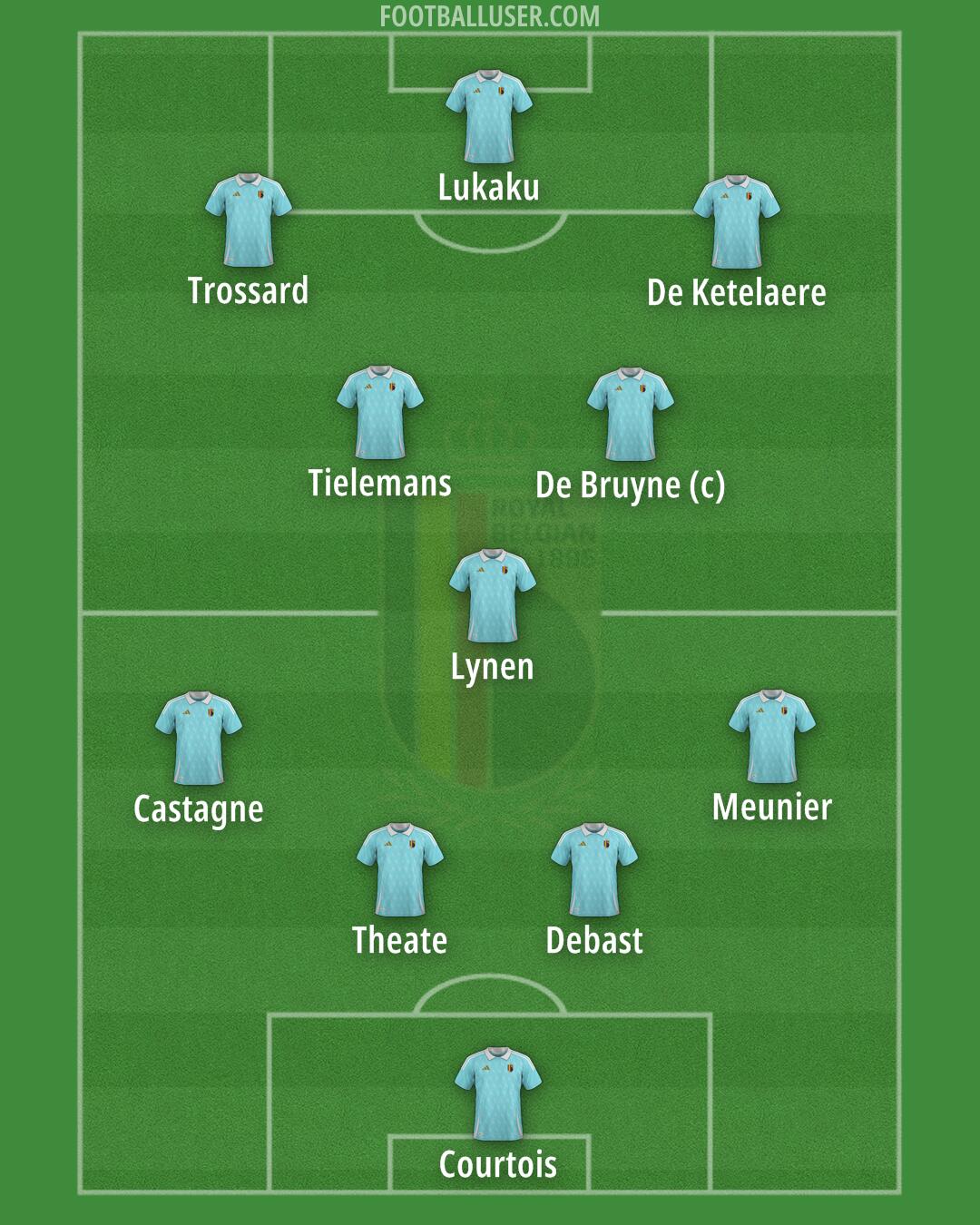 Belgium Formation 2025