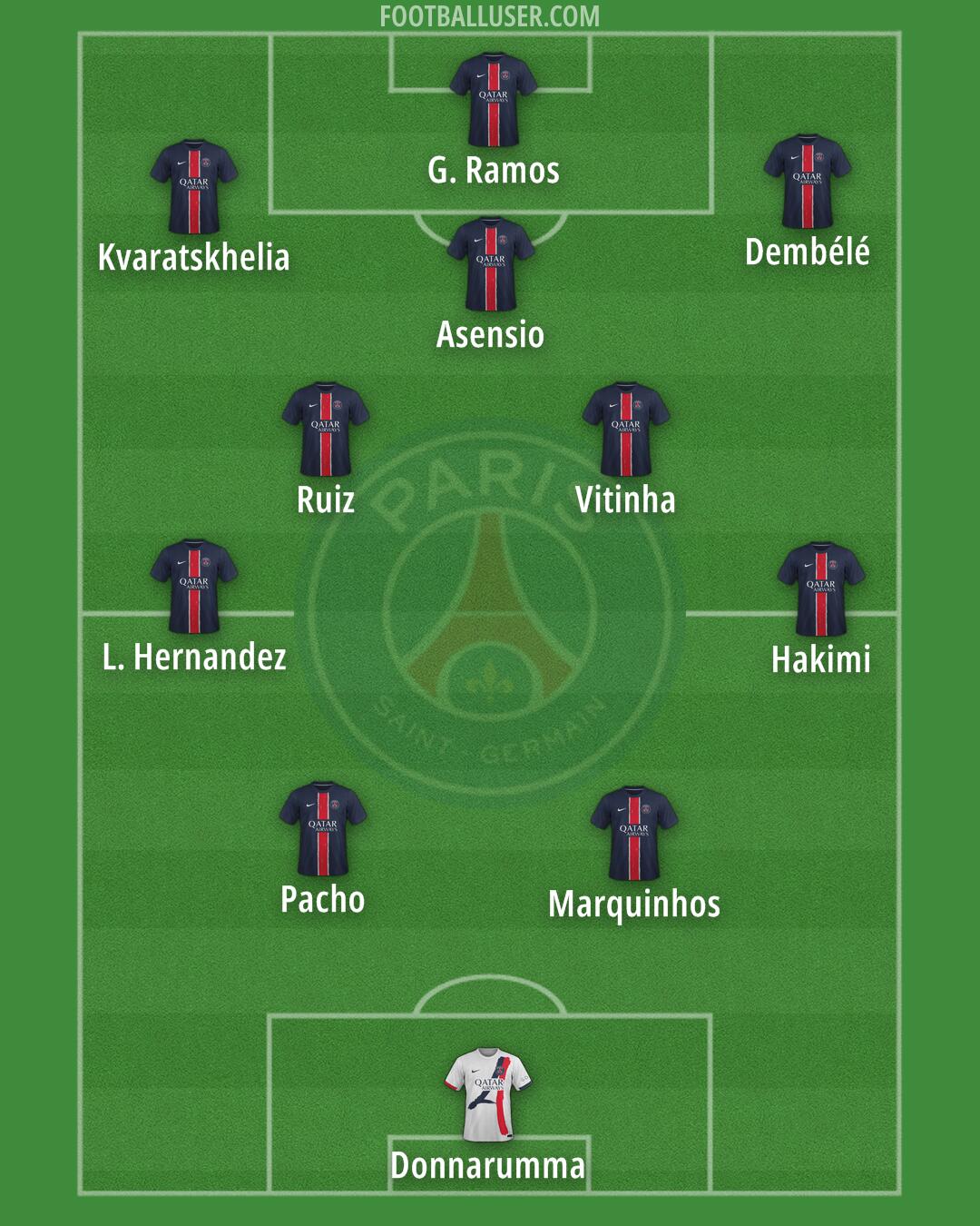 PSG Formation 2025