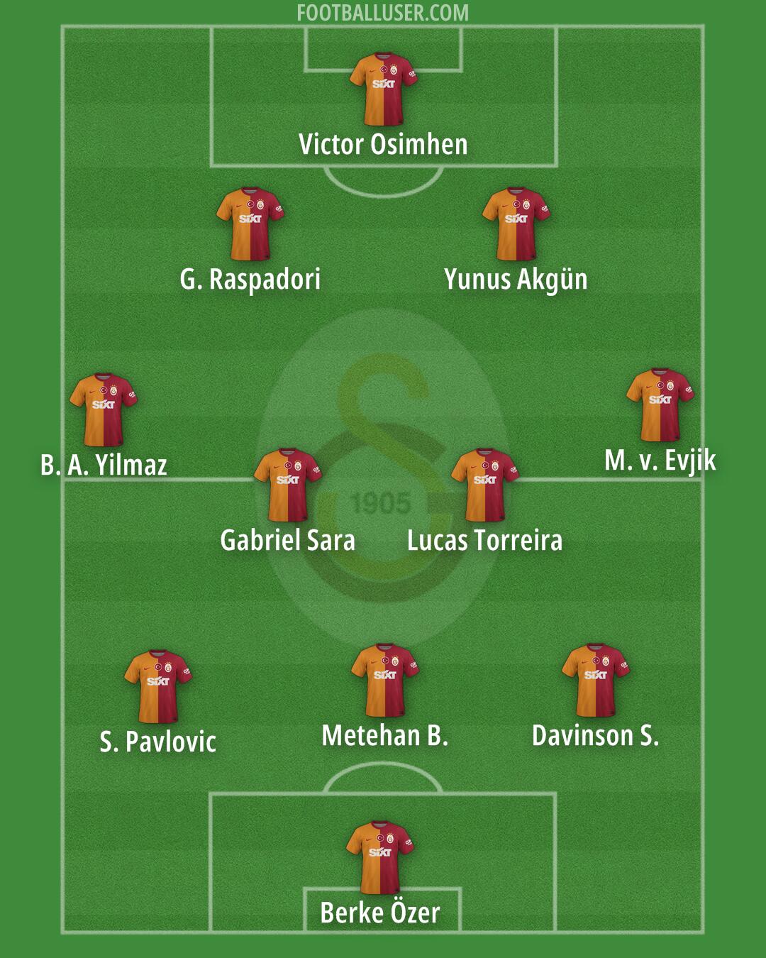 Galatasaray Formation 2025