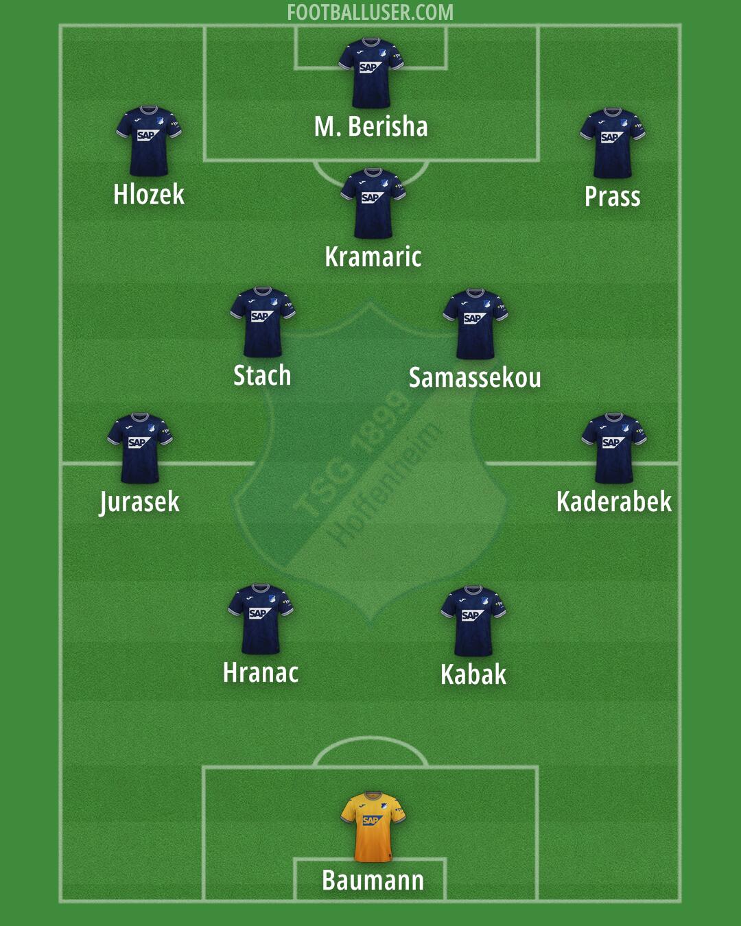 Hoffenheim Formation 2025