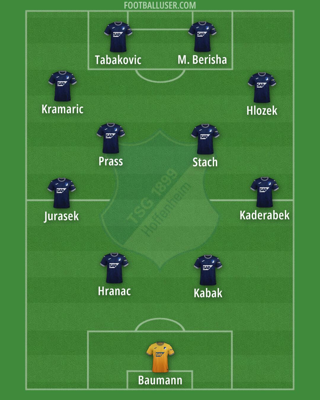 Hoffenheim Formation 2025