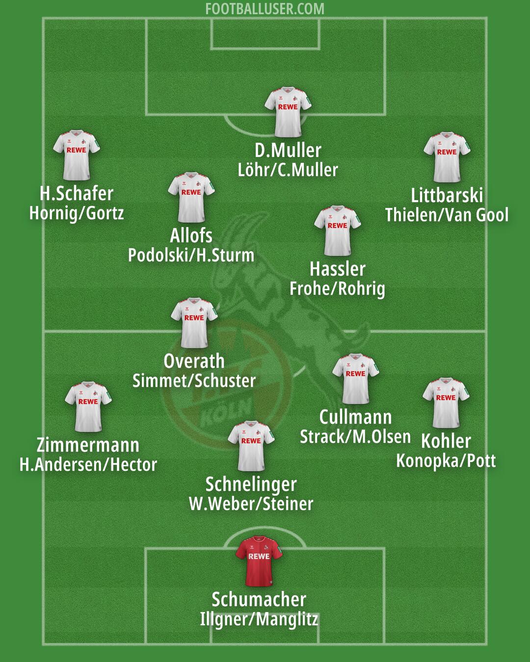 Köln Formation 2025