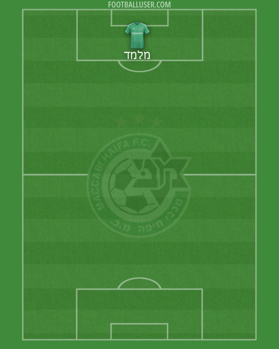 Maccabi Haifa Formation 2025