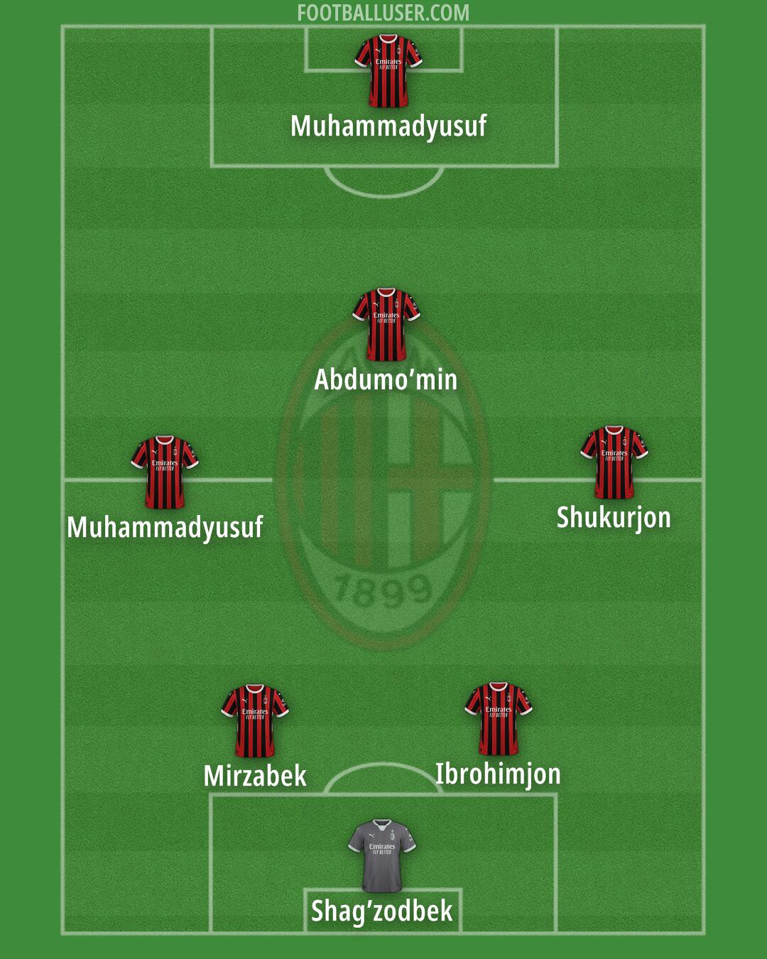 Milan Formation 2025