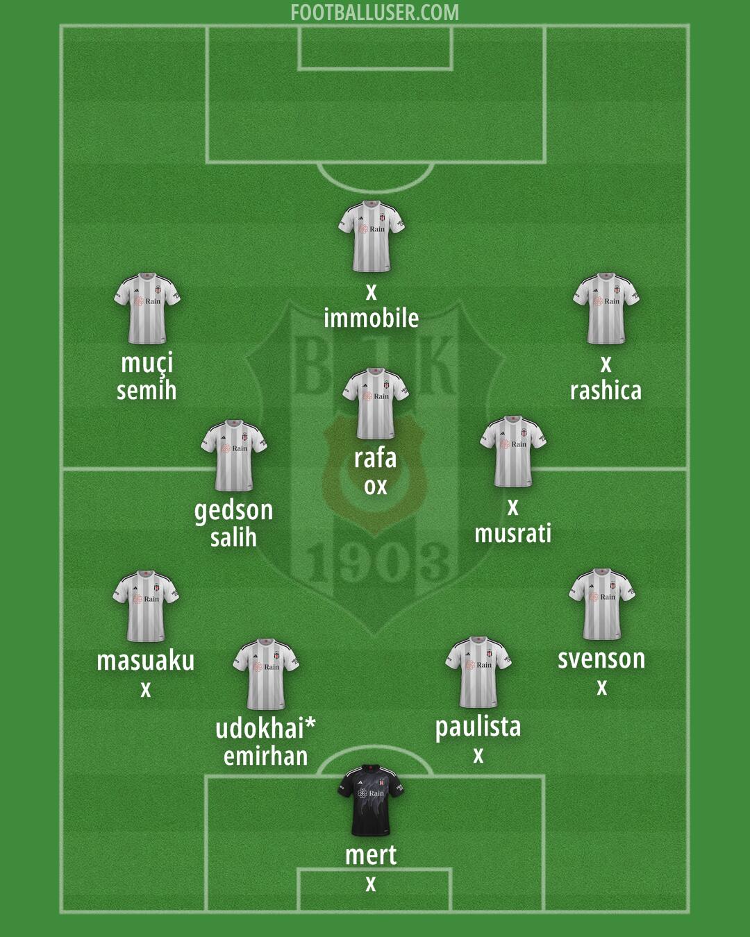 Besiktas Formation 2025