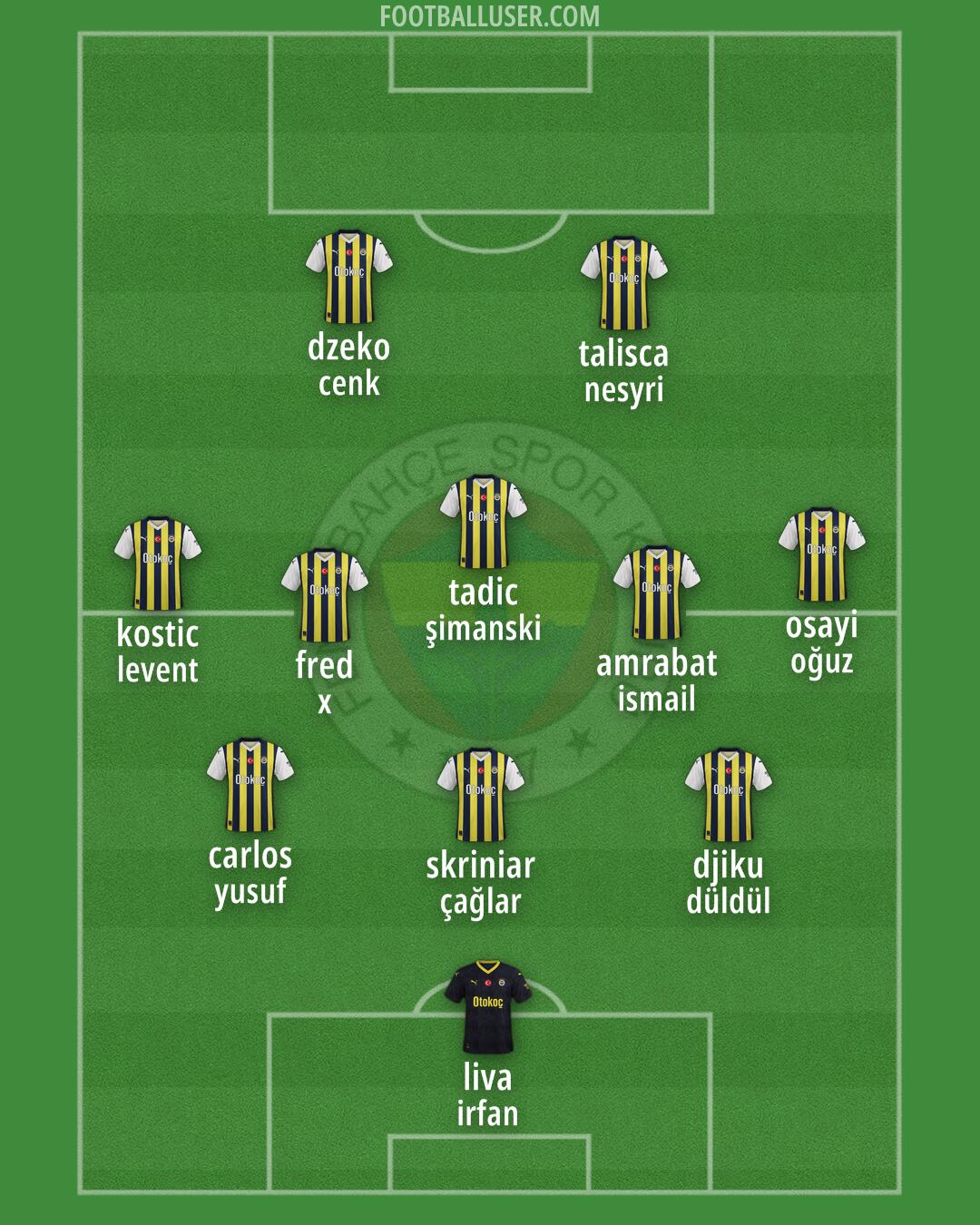 Fenerbahçe Formation 2025