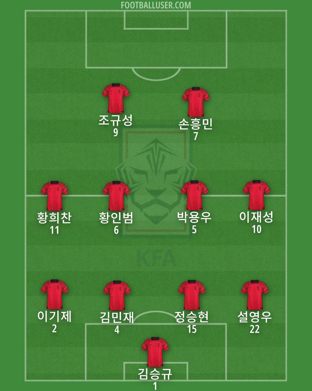 South Korea Formation 2025