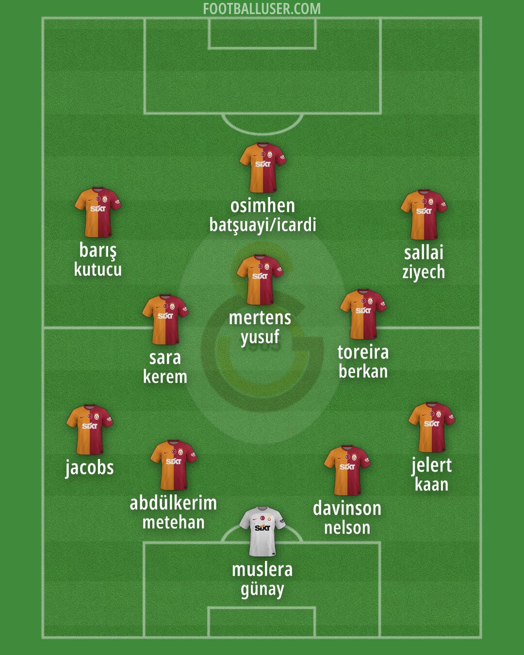 Galatasaray Formation 2025