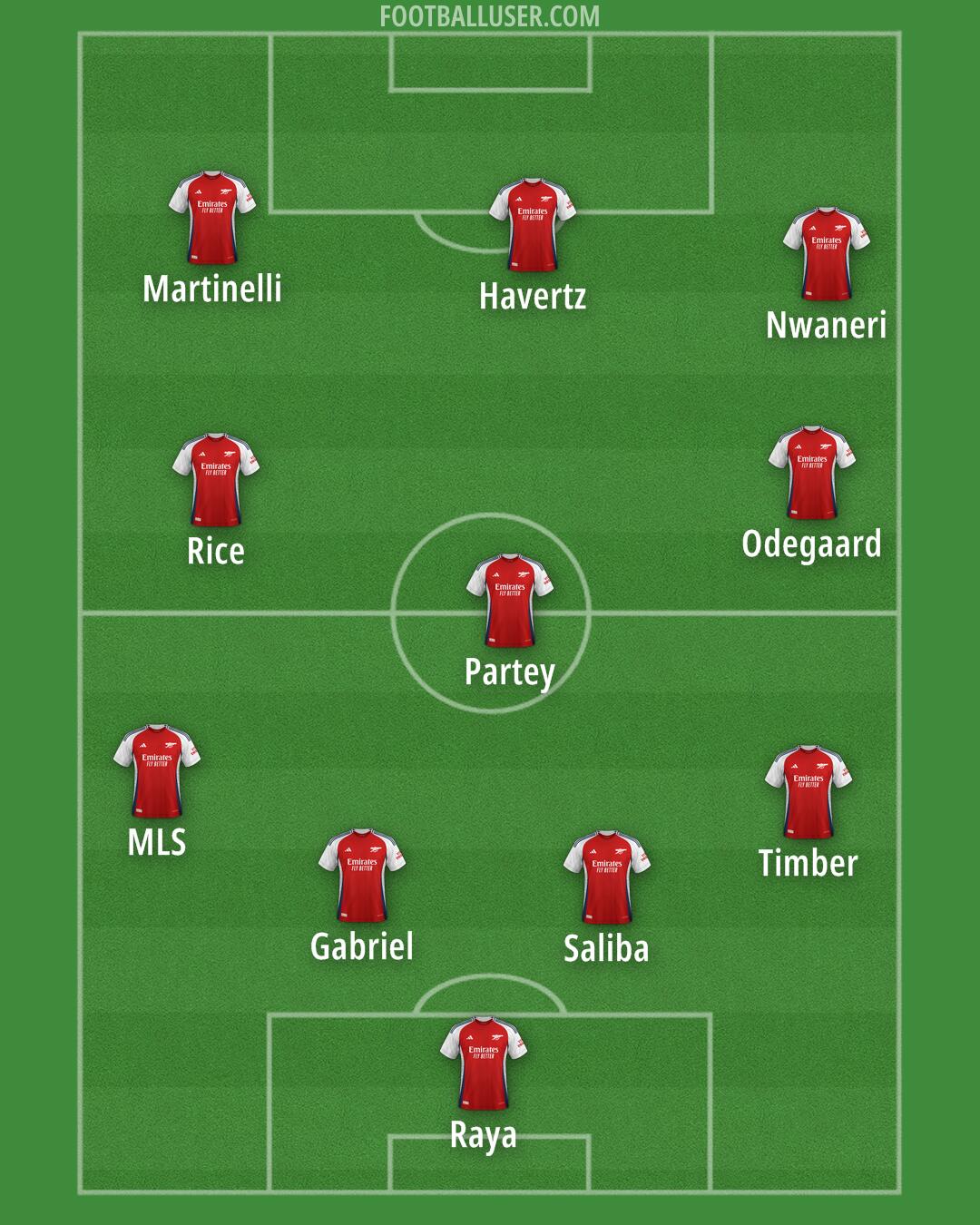 Arsenal Formation 2025