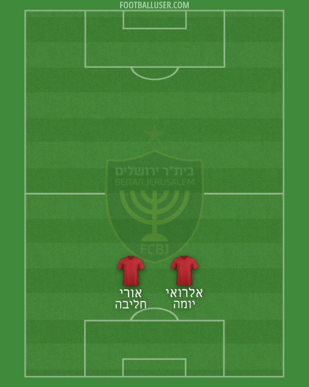 Beitar Jerusalem Formation 2025